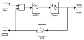 經(jīng)典控制系統(tǒng)Simulink仿真模型