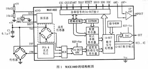 MAX1460的内部功能结构框图