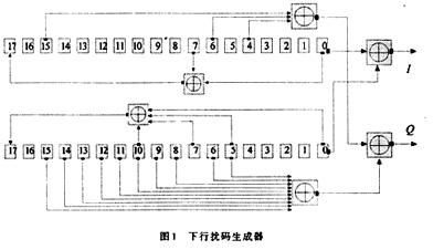 下行链路扰码发生器的结构示意图