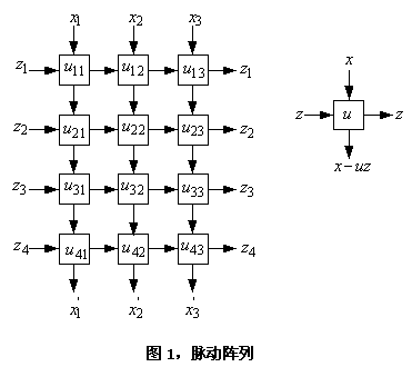 脈動(dòng)陣列的簡單例子