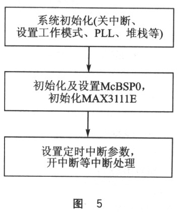 框图