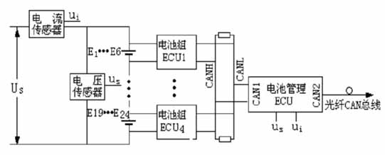 電池管理ECU的結構框圖