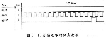 15分頻電路的仿真波形