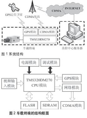 系統(tǒng)結(jié)構(gòu)