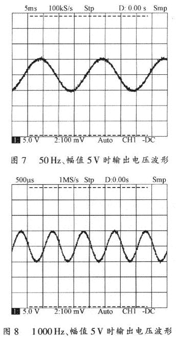 實驗結果