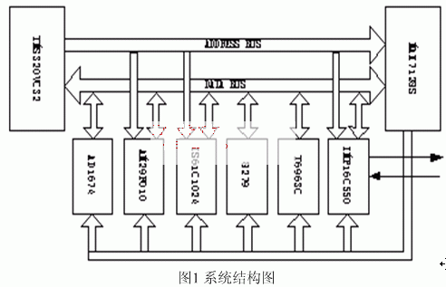 系統(tǒng)功能模塊