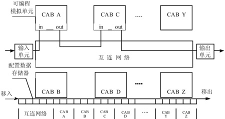 可編程模擬器件組成框圖