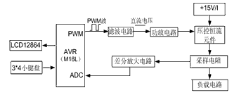 系統(tǒng)的總體框圖