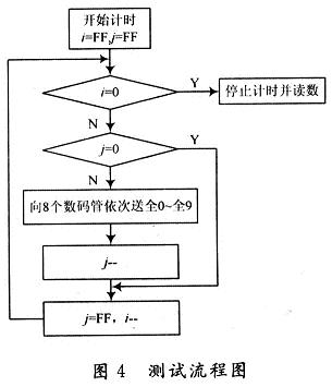 流程图