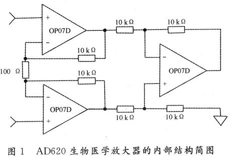 AD620的内部结构图