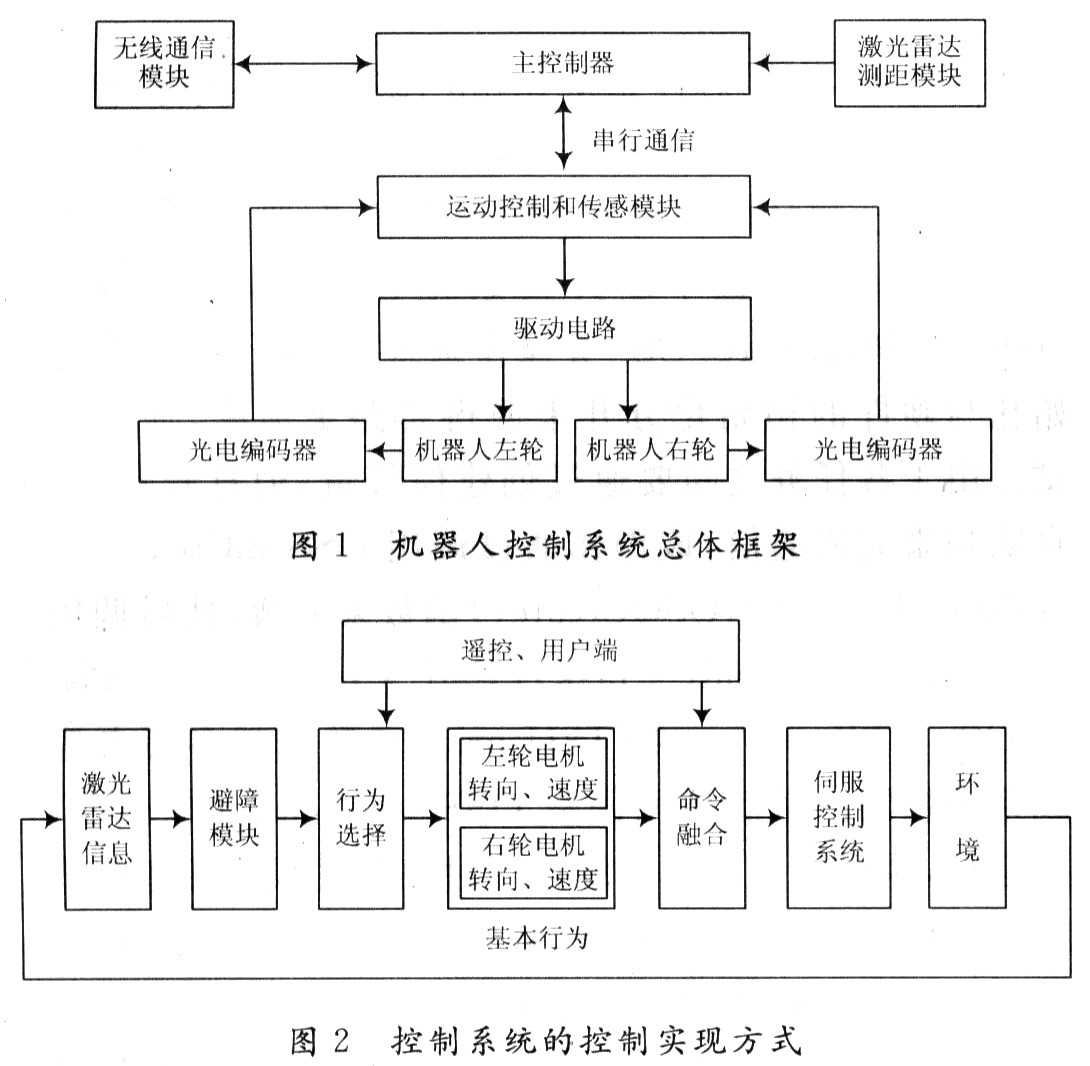 控制系统的总体架构