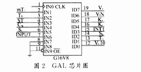 GAL16V8芯片圖