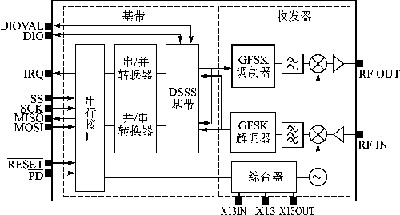 1CYWUSB6935內(nèi)部模塊結(jié)構(gòu)