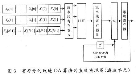 改進(jìn)的DA算法