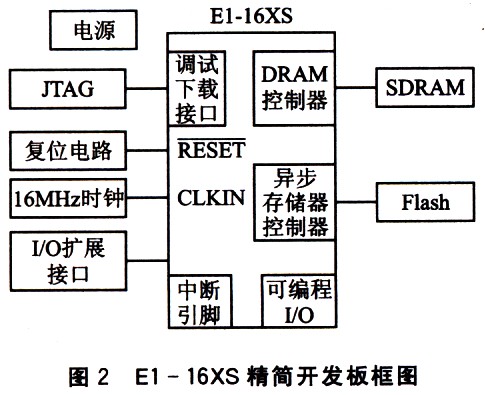 系统硬件结构