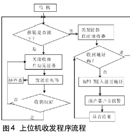 上位机和下位机之间的无线数据通信