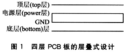 四層PCB板的層疊式設(shè)計