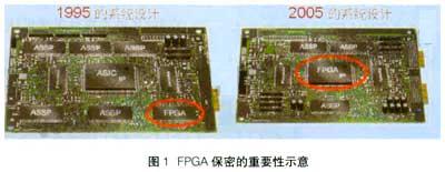 FPGA保密的重要性示意