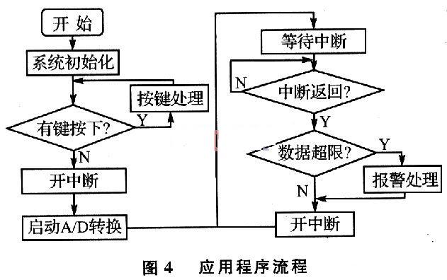 应用程序流程