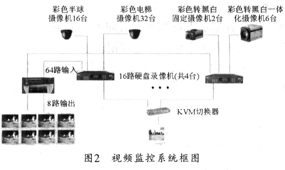 智能監(jiān)控系統(tǒng)的結(jié)構(gòu)圖