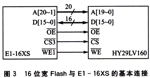 16位模式Flash与处理器E1