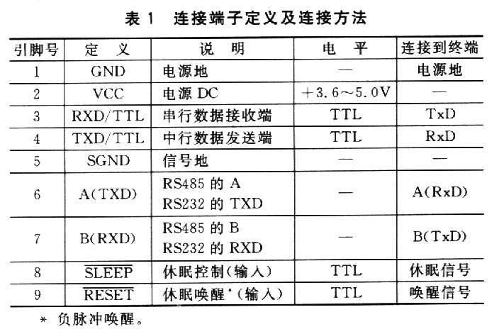 定義及與終端的連接方法