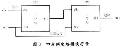 四分頻電路模塊符號