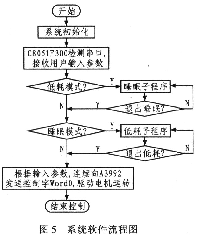 具体的系统软件流程设计