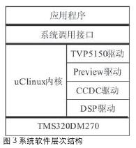 系统软件层次结构