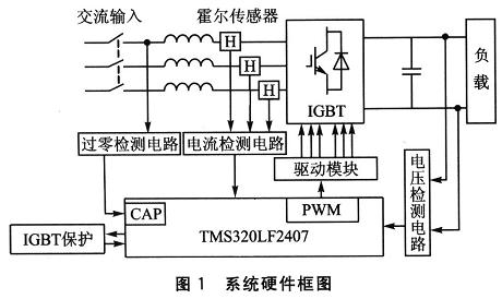 PWM整流器系統硬件框圖