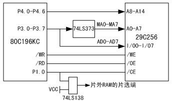 存儲器硬件電路設(shè)計