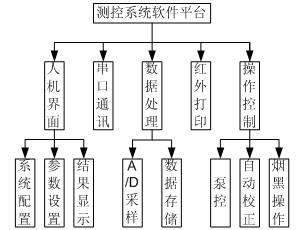 軟件系統(tǒng)設(shè)計