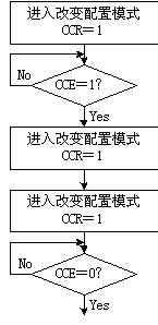 配置位定时器流程图 