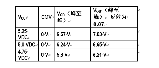  隨著 Vcc 變化而變化的 VOD