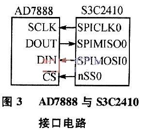 接口电路