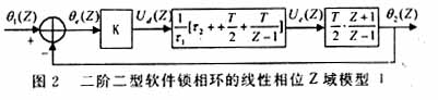 复频域模型