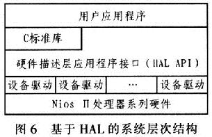 基于HAL的系统层次结构