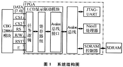 系统结构图