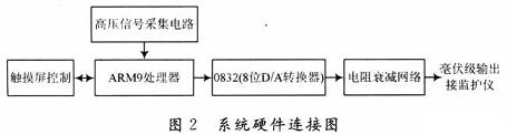 系統(tǒng)硬件連接圖