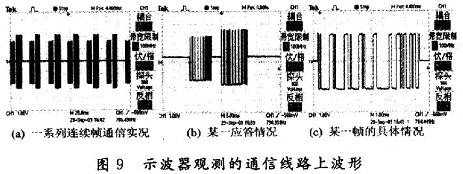 示波器在通信線路上檢測到的波形