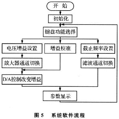 系统软件流程