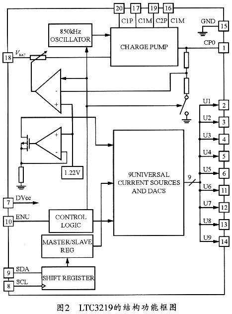 LTC3219的结构功能框图