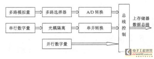 數(shù)據(jù)處理單元