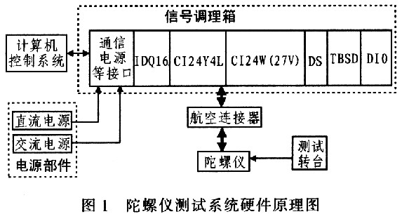 系統(tǒng)硬件原理圖