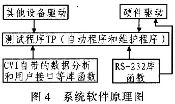 系統(tǒng)軟件原理圖