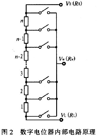 數(shù)字電位器的內(nèi)部簡化電路