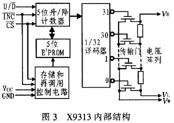 X9313的內(nèi)部功能框圖