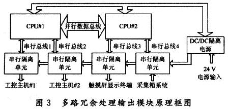 原理框圖