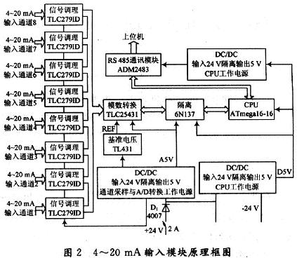 原理框圖