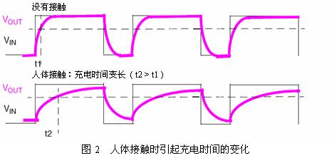 人体接触时充电时间会变长